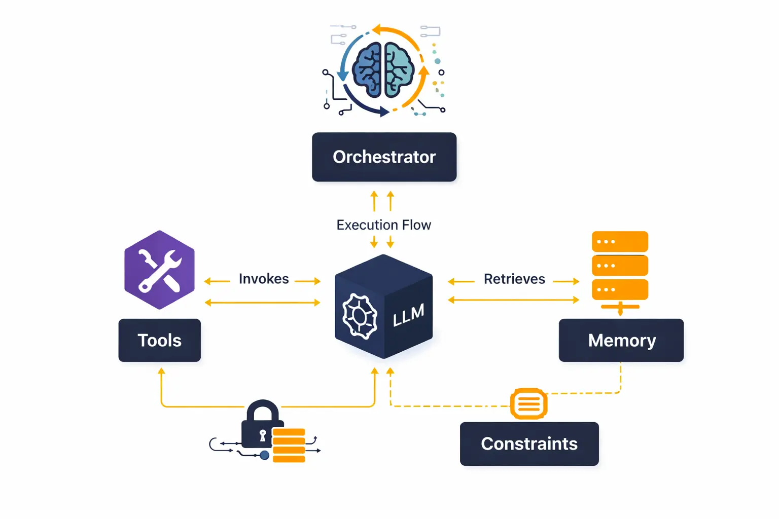 Agentic Engineering Explained: What It Means for Developers ...
